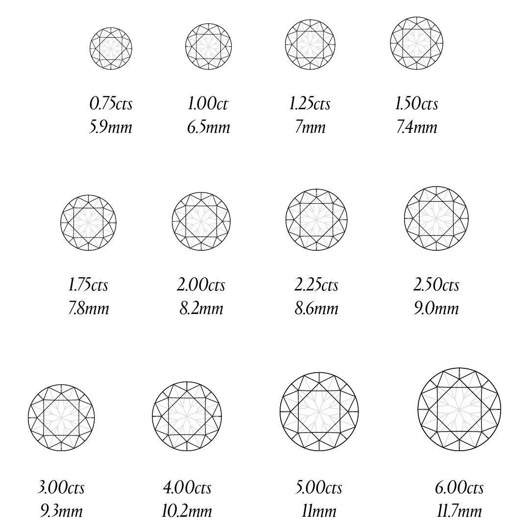 A Guide to Diamond Carat Weight Diamond Guides Graff